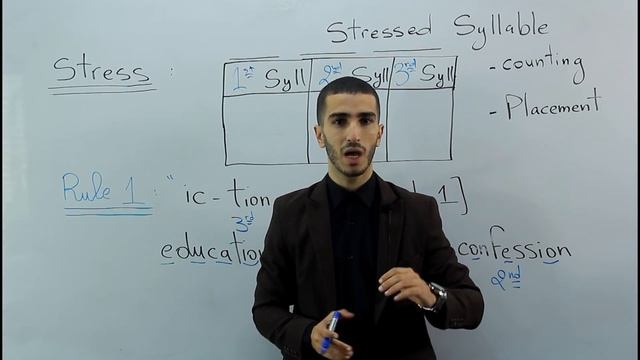 Stressed Syllables - الشدة في الكلمة смотреть онлайн