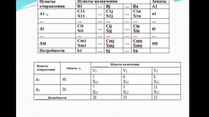 МАТЕМАТИЧЕСКОЕ МОДЕЛИРОВАНИЕ ЛОГИСТИЧЕСКИХ ПРОЦЕССОВ» лекция 7