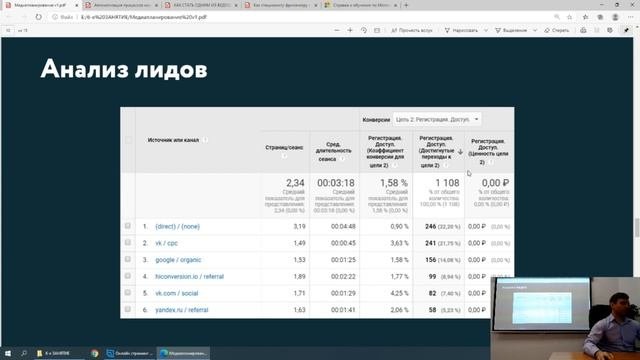 Эффективное медиапланирование и правильная постановка целей