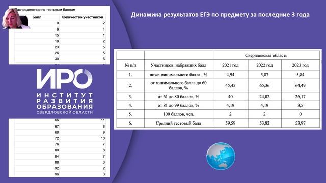 Таблица ЕГЭ география. Справочные материалы ЕГЭ география. Таблицы ЕГЭ по географии. ЕГЭ география Продолжительность.