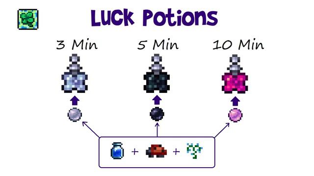 Terraria 1.4 Luck Guide! (Torch God, Torches, Luck Potion Buff Effect, Gnomes, Ladybugs & More!) смотреть онлайн