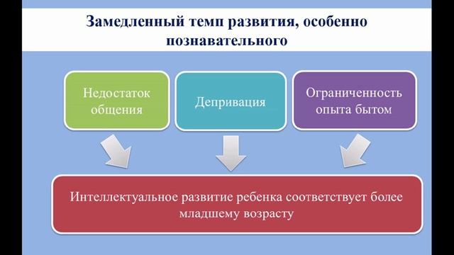 Вебинар "Особенности детей, оставшихся без попечения родителей"