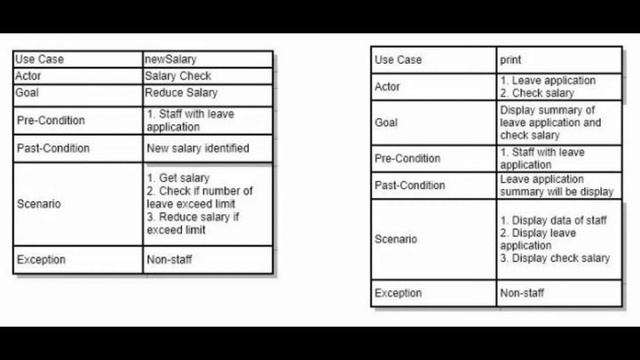 MINI PROJECT OOP  - LEAVE APPLICATION SYSTEM - NetBeans IDE & JDK - Java Programming