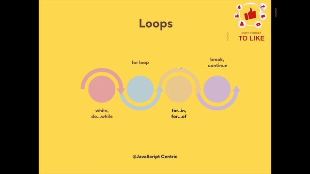 JavaScript Roadmap A Learning  Path 2023 For All ||  By JavaScript Centric