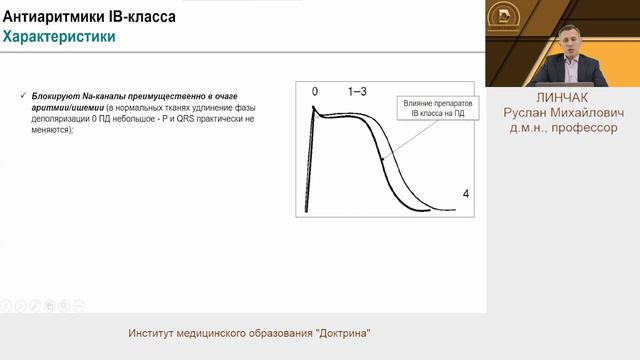 Клиническая фармакология антиаритмических препаратов
