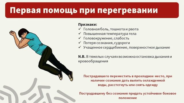 Online-обучение Успей помочь. УРОК IV – Ожоги + Обморожения