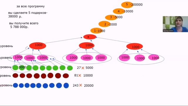 Детальный разбор маркетинга. Кто кому дарит подарки? смотреть онлайн