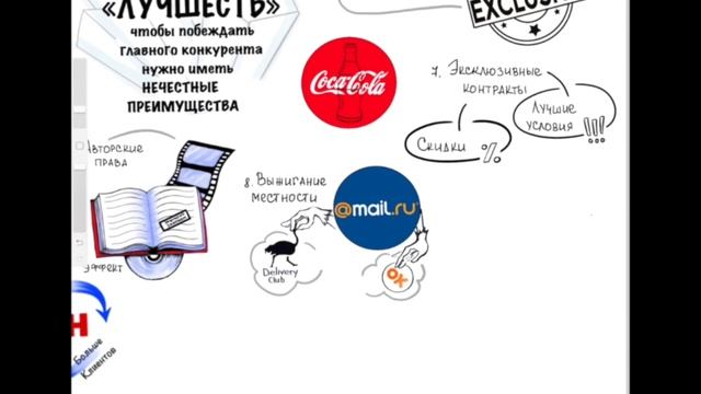 Нечестные конкурентные преимущества в бизнесе. Unfair advantage
