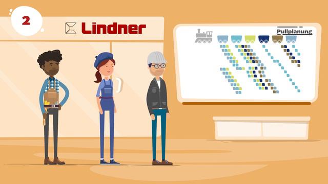 Lindner Group Lean Construction DEUTSCH