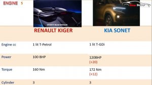 Renault Kiger vs Kia Sonet | Kiger vs sonet comparison |