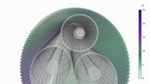 3D расчёт ёмкостных и индукционных характеристик подводных кабелей в COMSOL Multiphysics®