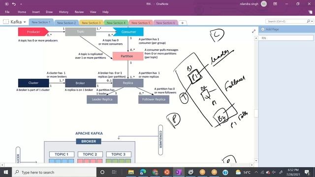 Apache Kafka : Master class 1/2 смотреть онлайн
