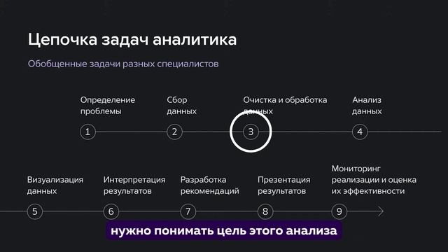 Аналитик данных: кто это и зачем нужны бизнесу? | Lerna смотреть онлайн