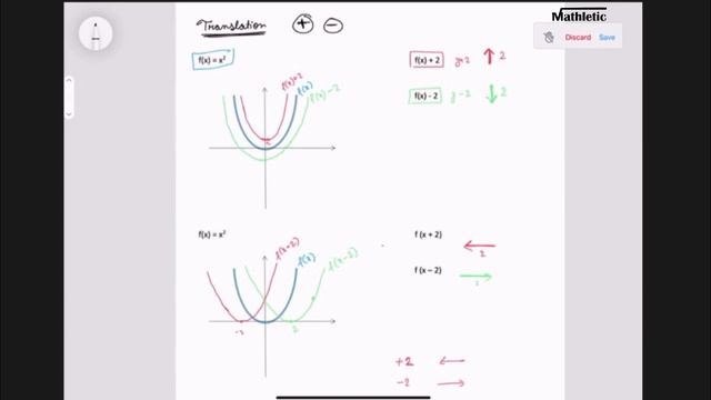 P1 Sketching Graph Transformation [Translation, Stretch, Reflection] смотреть онлайн
