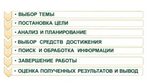 Что такое  школьный проект?