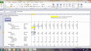 Business model of a restaurant in Excel - Financial Model