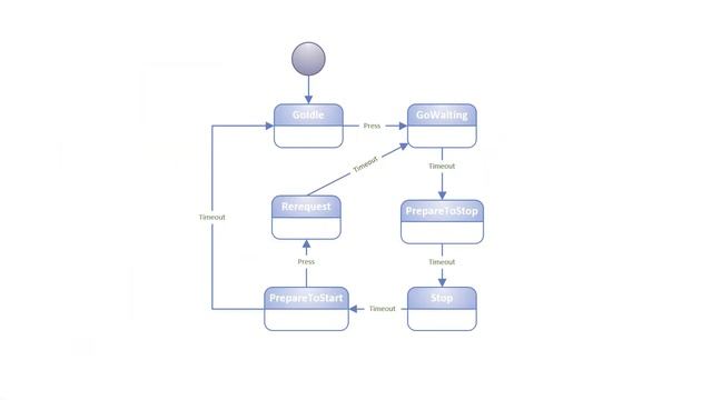 The Finite State Machine смотреть онлайн