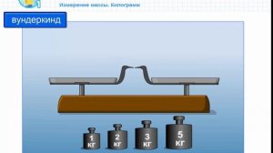 что такое масса, килограмм.
