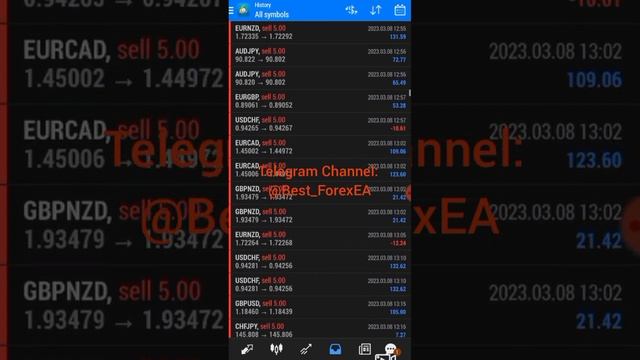 Live Trading Best Forex EA  ( Scalping Robot )  |  Today Results $126,552