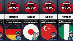Страны мира по количеству полиции