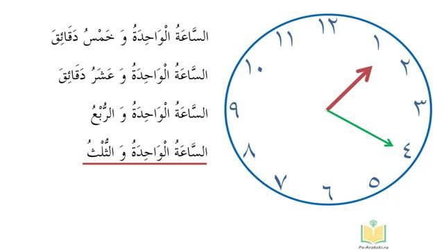 🕰 Время. Который час? /Сколько сейчас время?