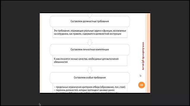 Работа с кадровым резервом