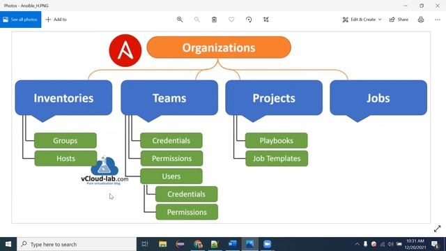 DEVOPS FUNDAMENTALS WITH CICD – AWS(LINUX), ANSIBLE,JENKINS AND GIT - Ansible host_vars смотреть онлайн
