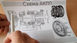Нужно ли греть коробку (АКПП) перед поездкой и как это делать? Лада гранта FL АКПП.