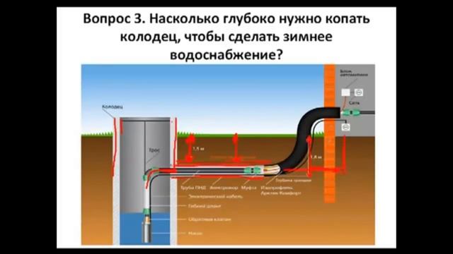 Зимний водопровод на даче огэ физика. Чтобы трубы из колодца зимой не замерзали. Глубина скважины фото. Колодец зимой замерзает или нет. Какая температура в колодце зимой.