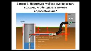 Водоснабжение частного дома от колодца Теплоизоляция труб водопровода на зиму Колодец своими руками