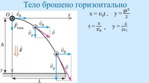 Тема 19. Движение тела под действием силы тяжести