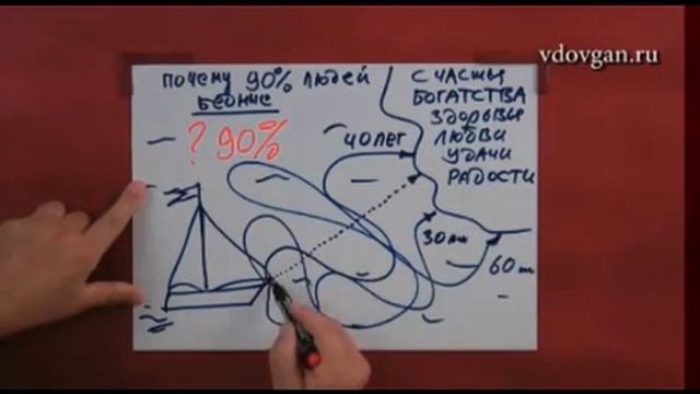 Владимир Довгань. Почему 90% людей не добиваются успеха смотреть онлайн