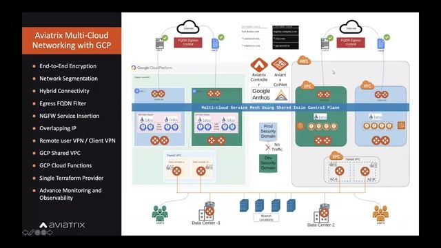 Webinar | Top Enterprise Multi-Cloud Networking Requirements for Google Cloud Platform смотреть онлайн