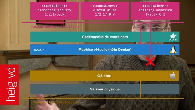 Docker (images and containers)