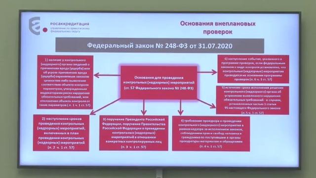 Публичные обсуждения правоприменительной практики Управления Росаккредитации по ПФО