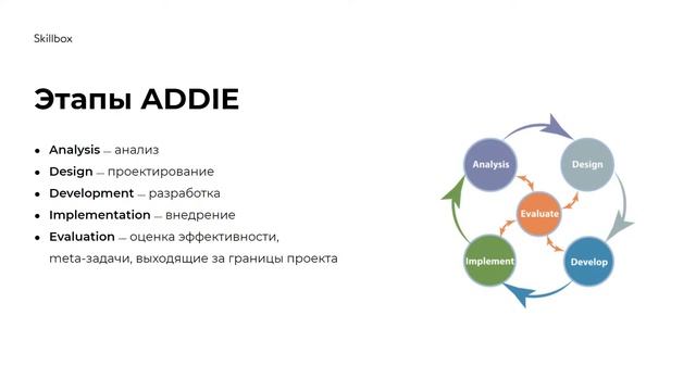 Как создать онлайн-курс. Интенсив по образованию