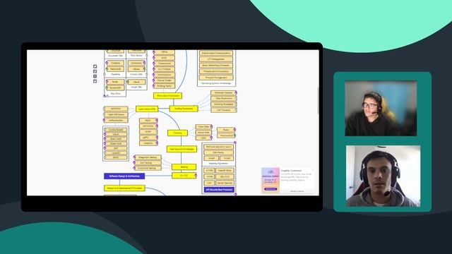 Roadmap Backend Developer parte 2 смотреть онлайн