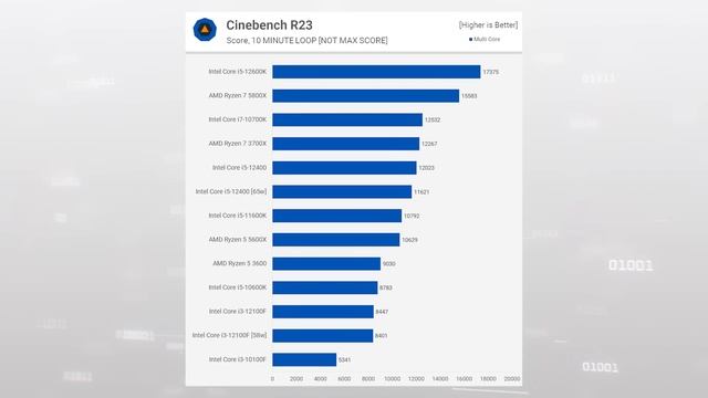Интегрированное будущее. История iGPU от GMA до Radeon 680M