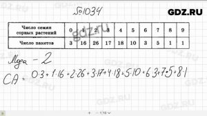 № 1034- Алгебра 8 класс Макарычев