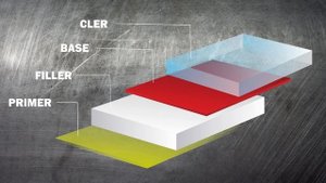 ДЕФЕКТЫ ПОКРЫТИЯ при покраске автомобиля