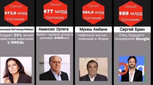 Самые богатые люди мира