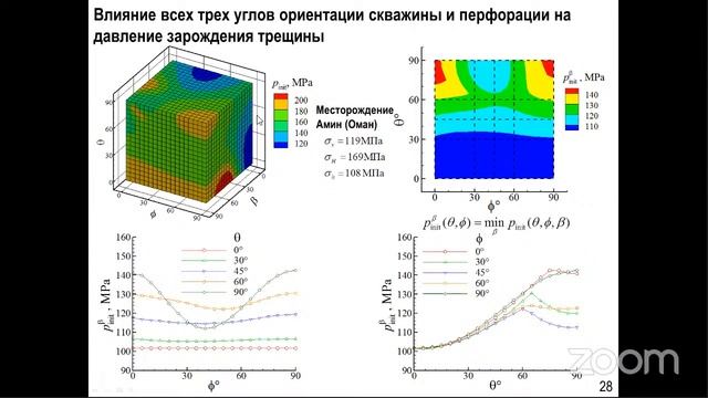 МЕТОДЫ ГРАНИЧНЫХ ЭЛЕМЕНТОВ И КРИТЕРИИ РАЗРУШЕНИЯ В ТРЕХМЕРНЫХ ЗАДАЧАХ ЗАРОЖДЕНИЯ И РАСПРОСТРАНЕНИЯ.