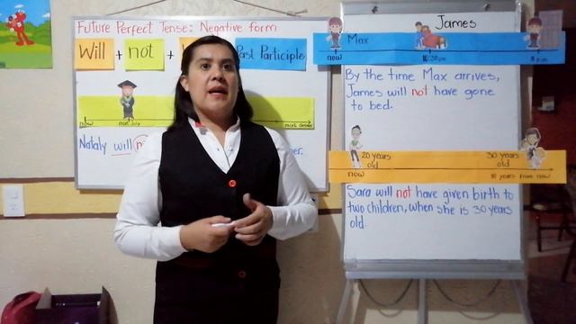 Future Perfect Tense: Negative Form смотреть онлайн