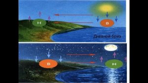 §18 "Движение воздуха", География 6 класс, Домогацких