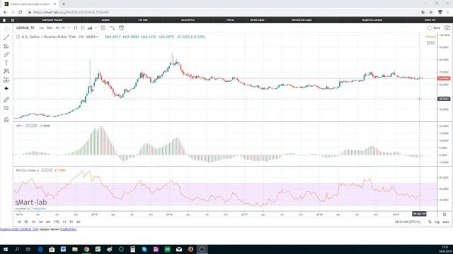 USD/RUB смотреть онлайн