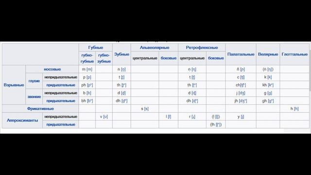 Язык пали (обзор)