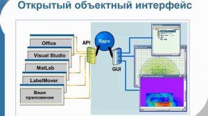 ELCUT Вебинар: Моделирование высоковольтных систем - Обзор