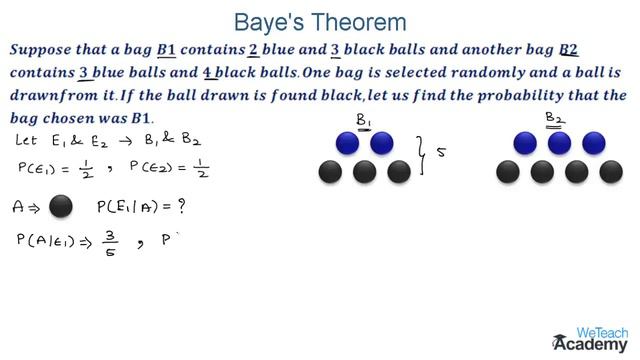 003-Introduction To Baye’s Theorem With Example ⧸ Maths Probability