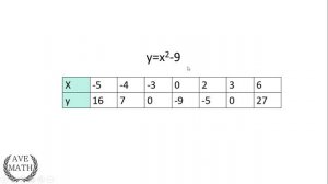 Вычисление значений функции по формуле