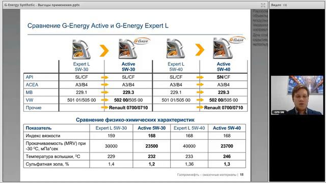 G Energy Synthetic выгоды применения смотреть онлайн